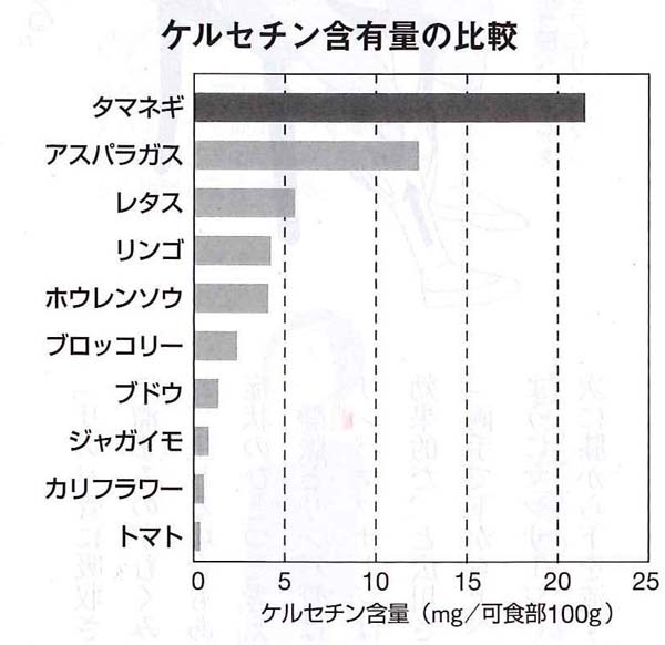 クロワッサングラフ